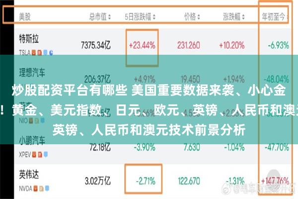 炒股配资平台有哪些 美国重要数据来袭、小心金价突然“变脸”！黄金、美元指数、日元、欧元、英镑、人民币和澳元技术前景分析