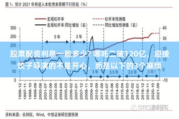 股票配资利息一般多少? 哪吒二破120亿，迎接饺子导演的不是开心，而是以下的3个麻烦